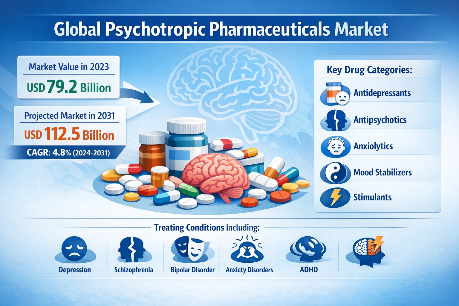 Global psychotropic pharmaceuticals market1773999462.png